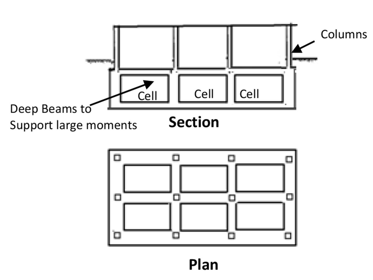 Issues Related To Foundations Of High Rise Structures | CECR
