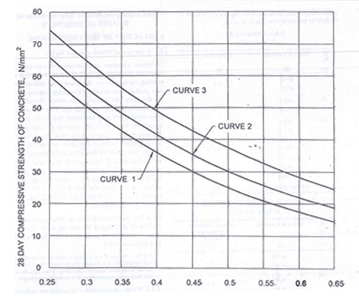 concrete-mix-proportions-for-different-types-of-concrete-cecr