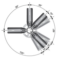 Allround – Ideal Scaffolding System For Industrial Maintenance