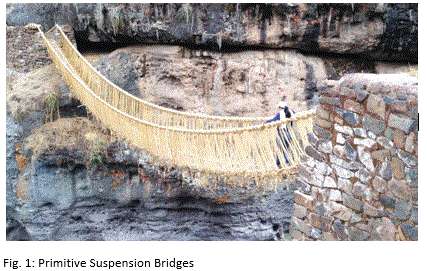 The Journey Of Cable Bridges