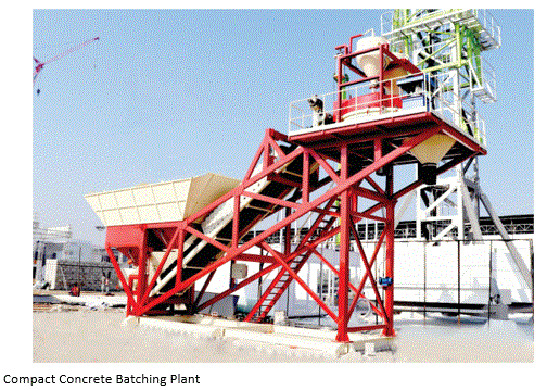Concrete Requirements And Solutions