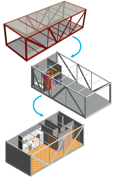 Prefabrication And Modular Construction: Redefining The Future Of ...