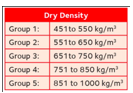 Understanding IS 2185: Part III 1984 – 2005: Autoclaved Aerated Concrete Blocks