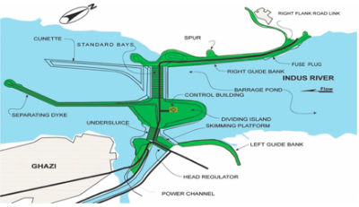 Tarbela Dam