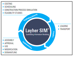 Layher Digital Scaffolding Planning – Scaffolding Information Modelling