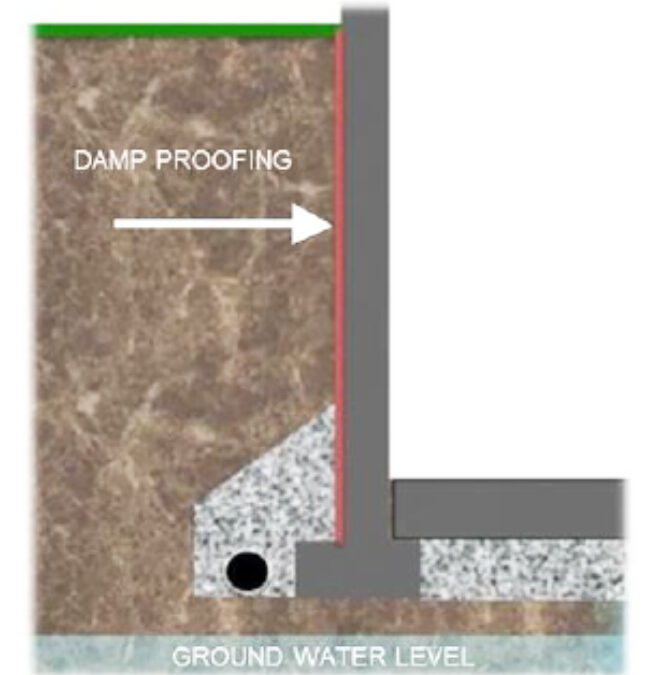 Protecting And Extending Durability Of Concrete Structures With Unique WBD Technology