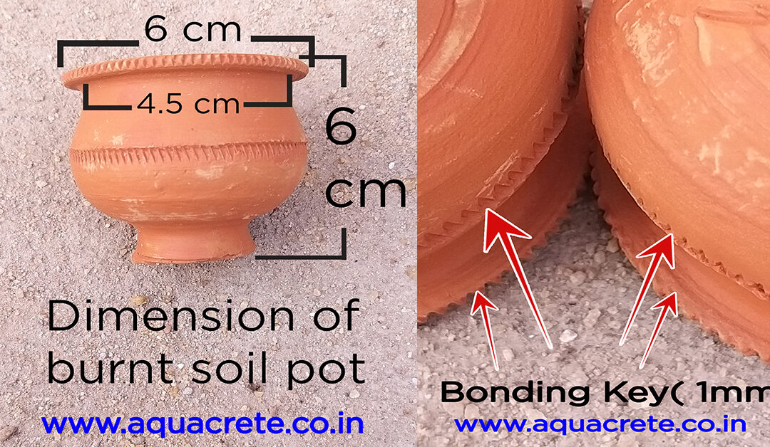 Thermal Insulation Of Top Roof (R.C.C. Slab)  And Durable Waterproofing