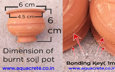 Thermal Insulation Of Top Roof (R.C.C. Slab)  And Durable Waterproofing
