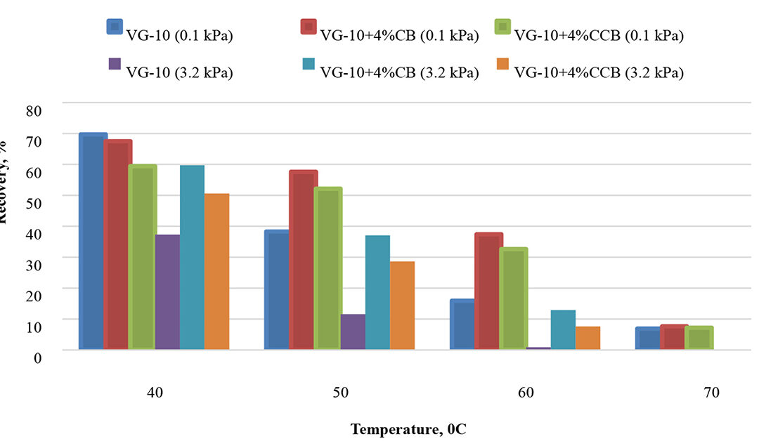 Effects Of Using Waste Plastic On Fatigue And Rutting Characteristics In Flexible Pavements