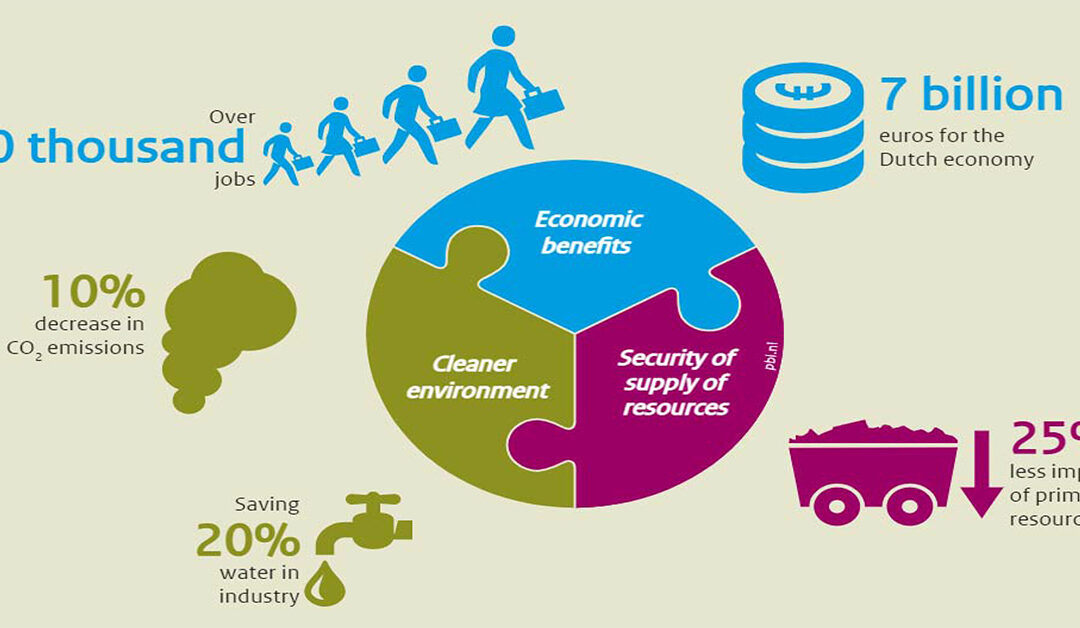 Envisioning Circular Economy For  Indian Road Sector