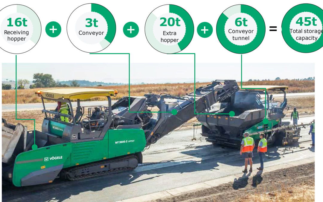 VÖGELE MT 3000-2 OFFSET Power Feeder  Paving The Roads For The Future
