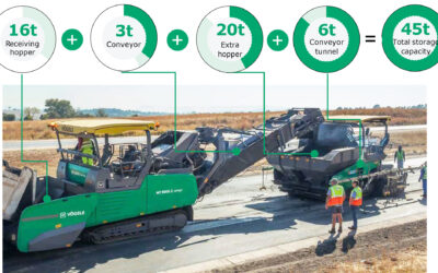 VÖGELE MT 3000-2 OFFSET Power Feeder  Paving The Roads For The Future