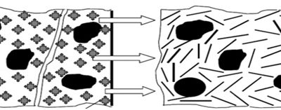 Polypropylene Micro Synthetic Fibres For High Rise Building