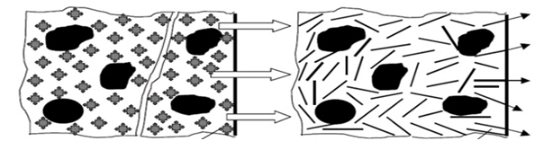 Polypropylene Micro Synthetic Fibres For High Rise Building
