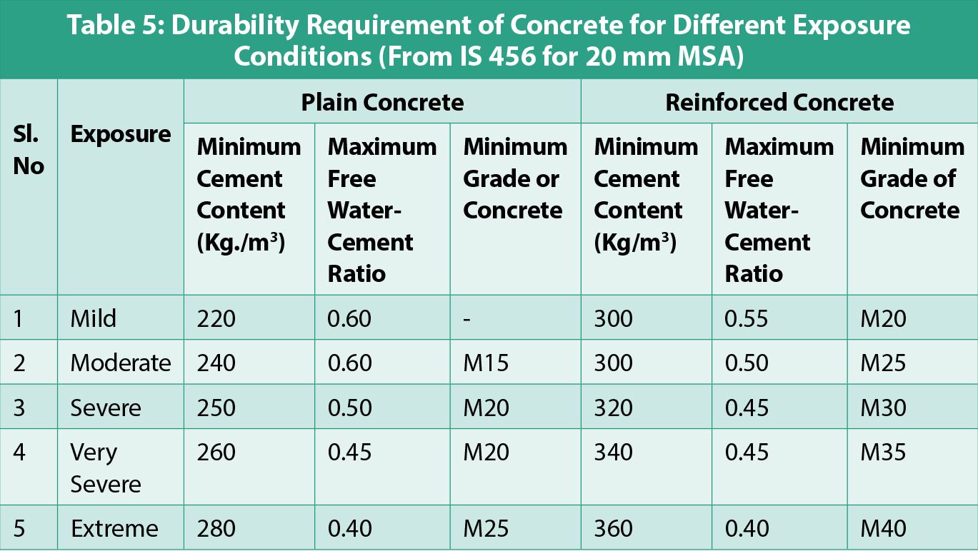 concrete-mix-proportions-for-different-types-of-concrete-cecr