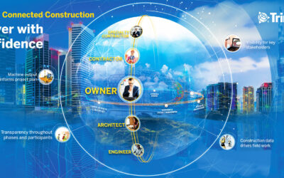 Connected Construction: Can It Be A Game ChangerFor India’s Infrastructure Industry?