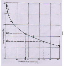 Use Of Blended Cements And Mineral Admixtures For Durable Concrete Structures