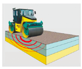 Innovations To Make Roads Green