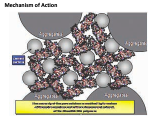 Enhancing Durability Of Everyday Concrete