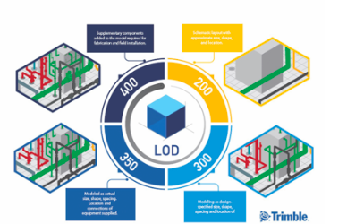 Why Structural Engineers Focus On Delivering LOD The Right Way