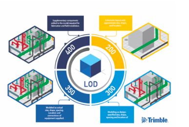 Why Structural Engineers Focus On Delivering LOD The Right Way