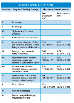 Performance Based Seismic Design Of Tall Buildings: Risks And Responsibilities