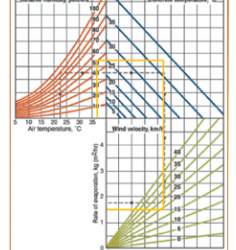 Issues Of Cracks In Fresh Concrete And Importance Of Curing Concrete Structures