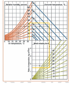 Issues Of Cracks In Fresh Concrete And Importance Of Curing Concrete Structures